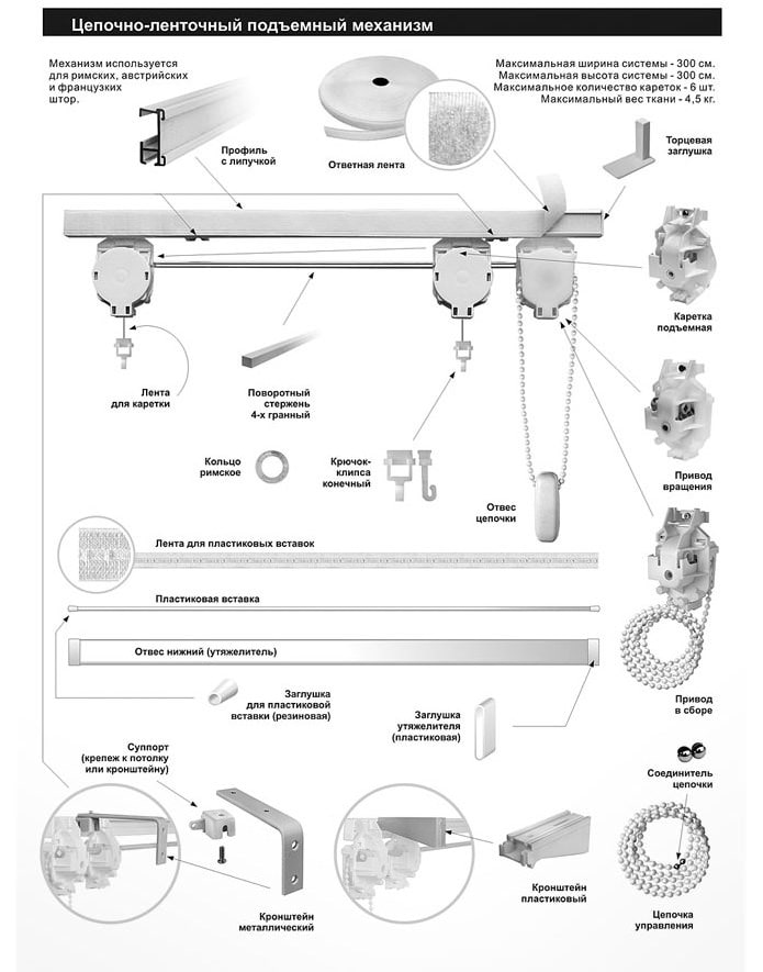 Diseño de cortinas romanas