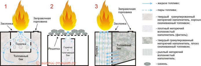 ¿Cómo funciona una chimenea?