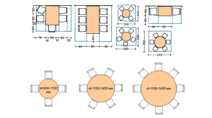 Dimensiones de las mesas de comedor