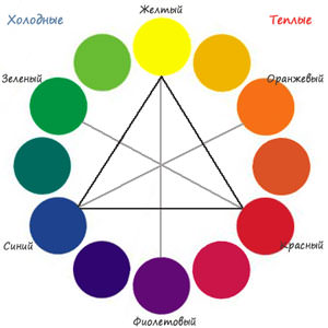 colores fríos y cálidos de la gama