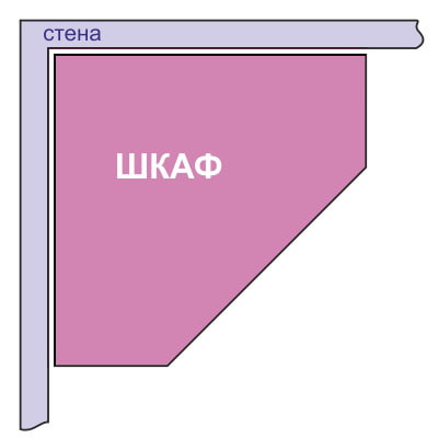 diagrama de gabinete de esquina pentagonal