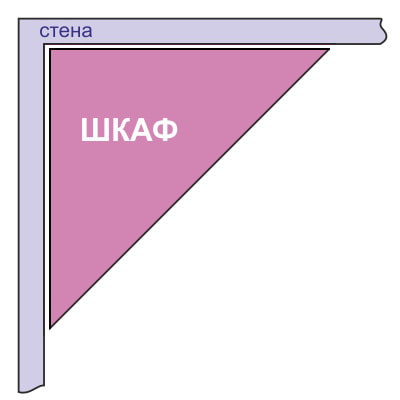 diagrama de gabinete de esquina triangular