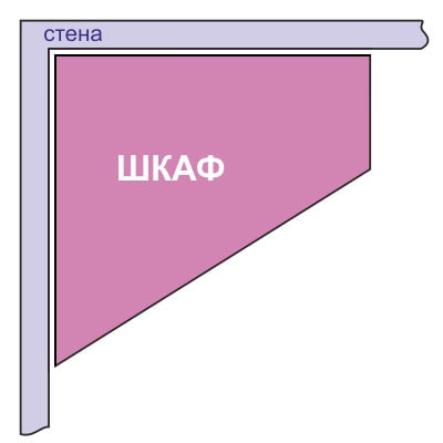 diagrama de armario de esquina trapezoidal