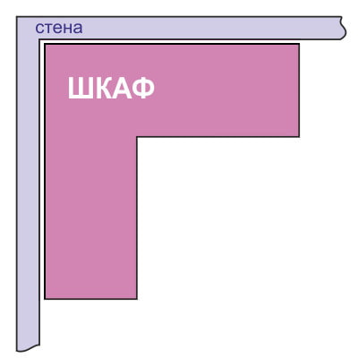 Diagrama de armario de esquina en forma de L