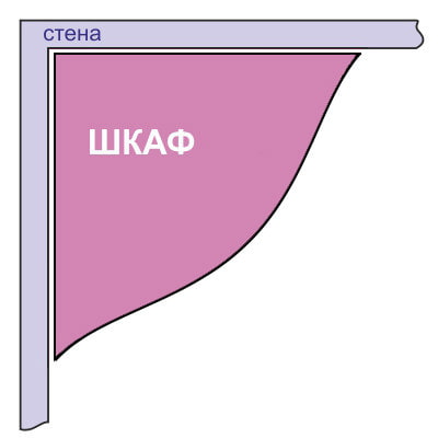 diagram ng kabinet ng sulok ng radius