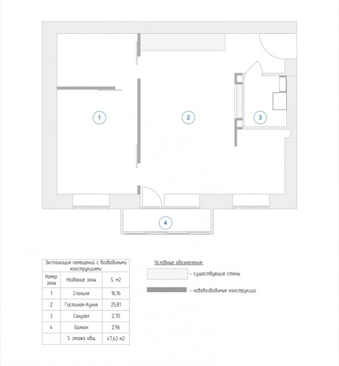 remodelación de un apartamento en Jruschov