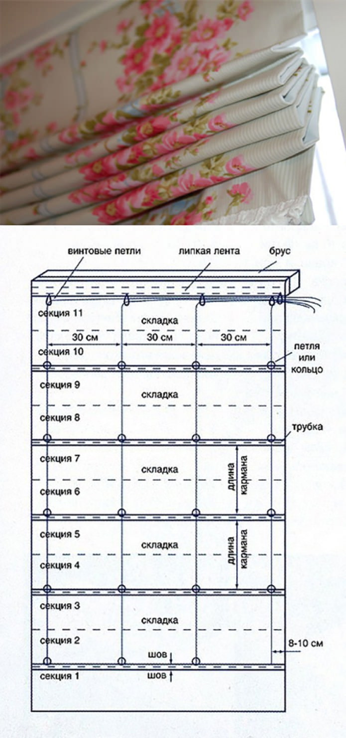 persianas romanas de bricolaje