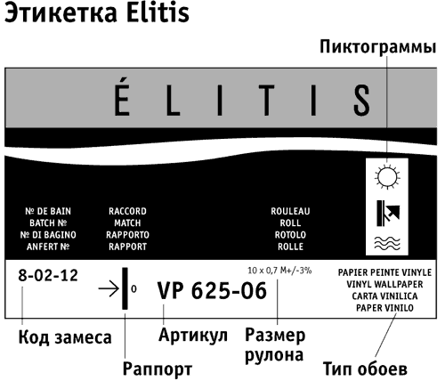 etiqueta de papel tapiz