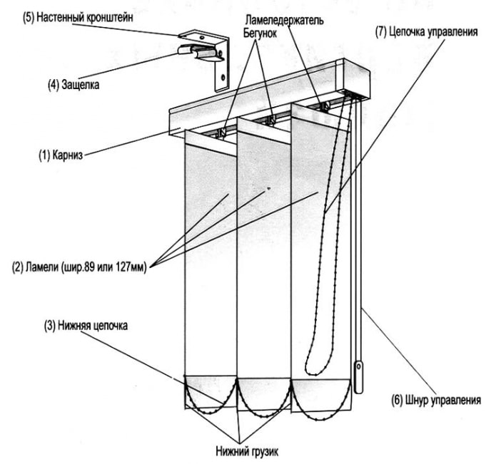 esquema de persianas verticales