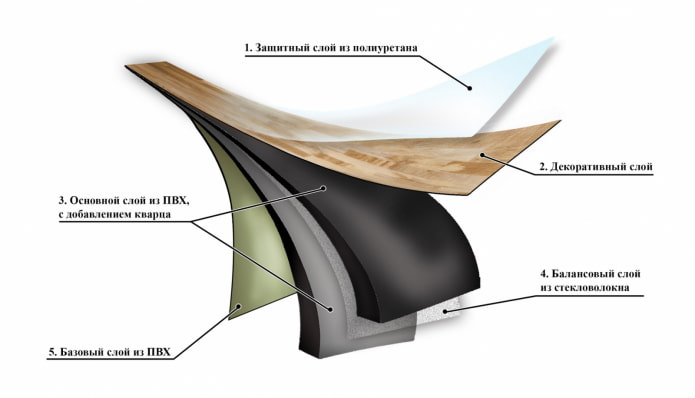 estructura de baldosas de vinilo de cuarzo