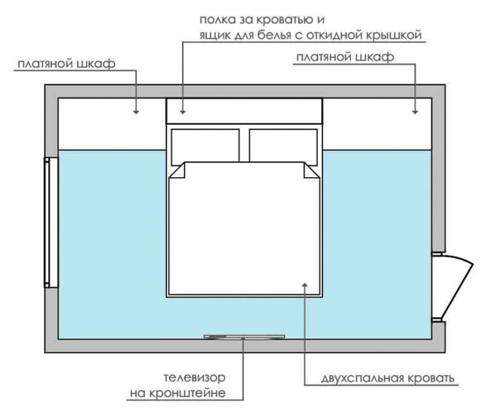 distribución del dormitorio 9 sq.