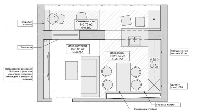 layout ng isang maliit na sukat sa kusina-sala