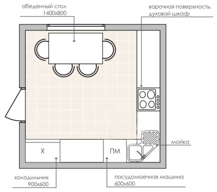 cocina cuadrada con un área de 9 cuadrados