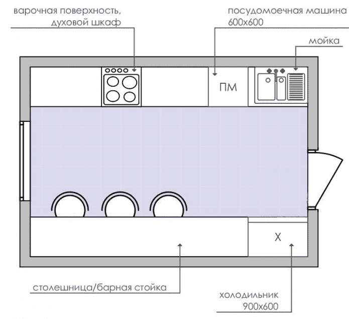 cocina rectangular con un área de 9 cuadrados