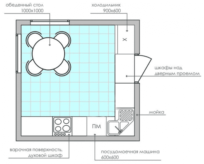 cocina cuadrada con un área de 9 cuadrados