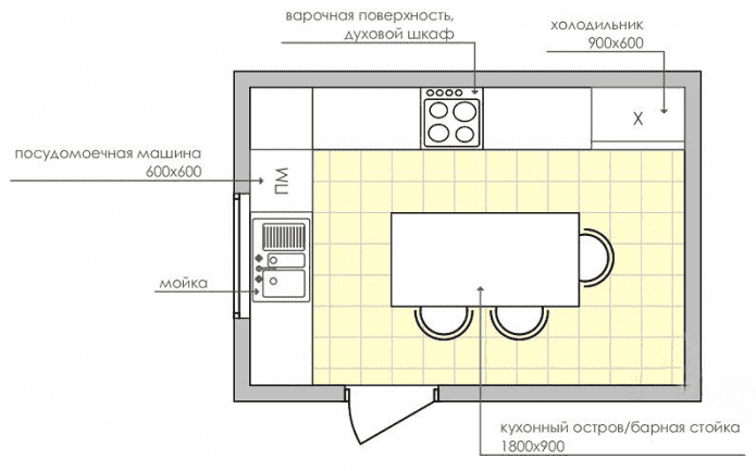 cocina rectangular con un área de 9 cuadrados