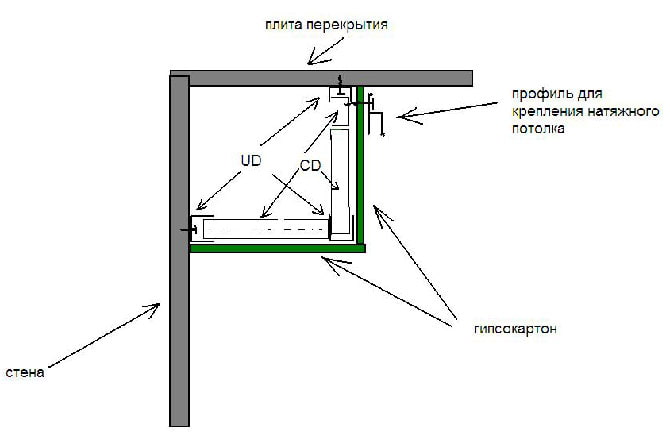 Dibujo de muestra