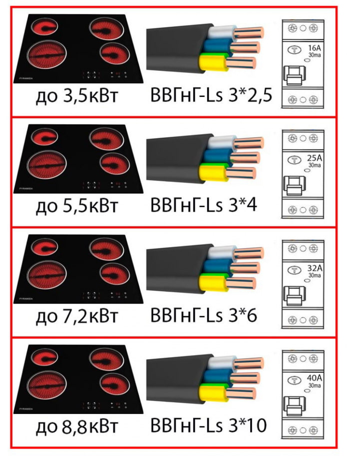 Hob diagram