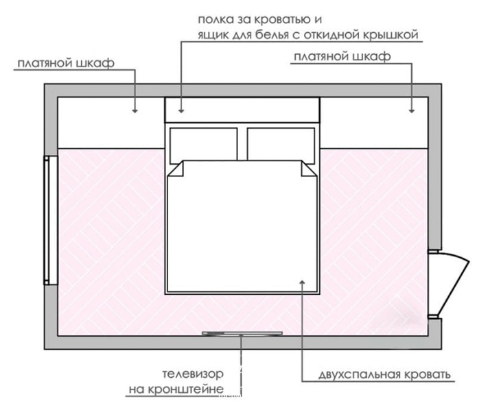 distribución del dormitorio con guardarropas