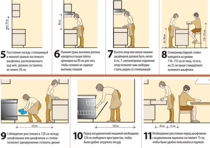 Pangunahing mga prinsipyo ng ergonomics sa kusina