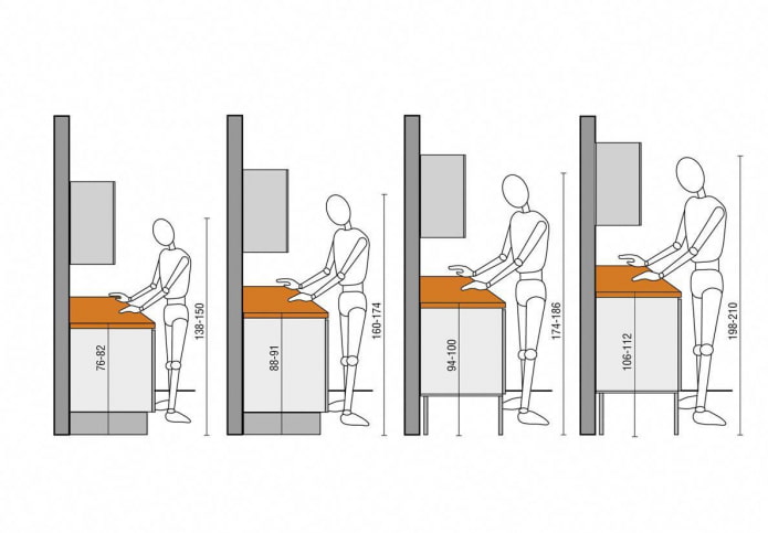 ergonomía de la cocina