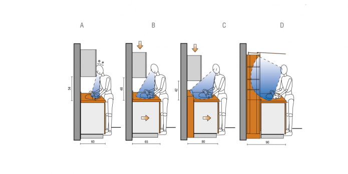 ergonomía de la cocina