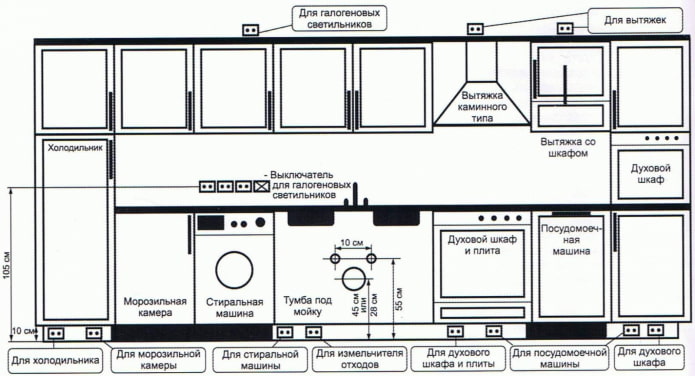 la ubicación de los enchufes en la cocina