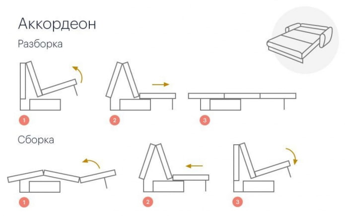 diagrama de montaje del sofá acordeón