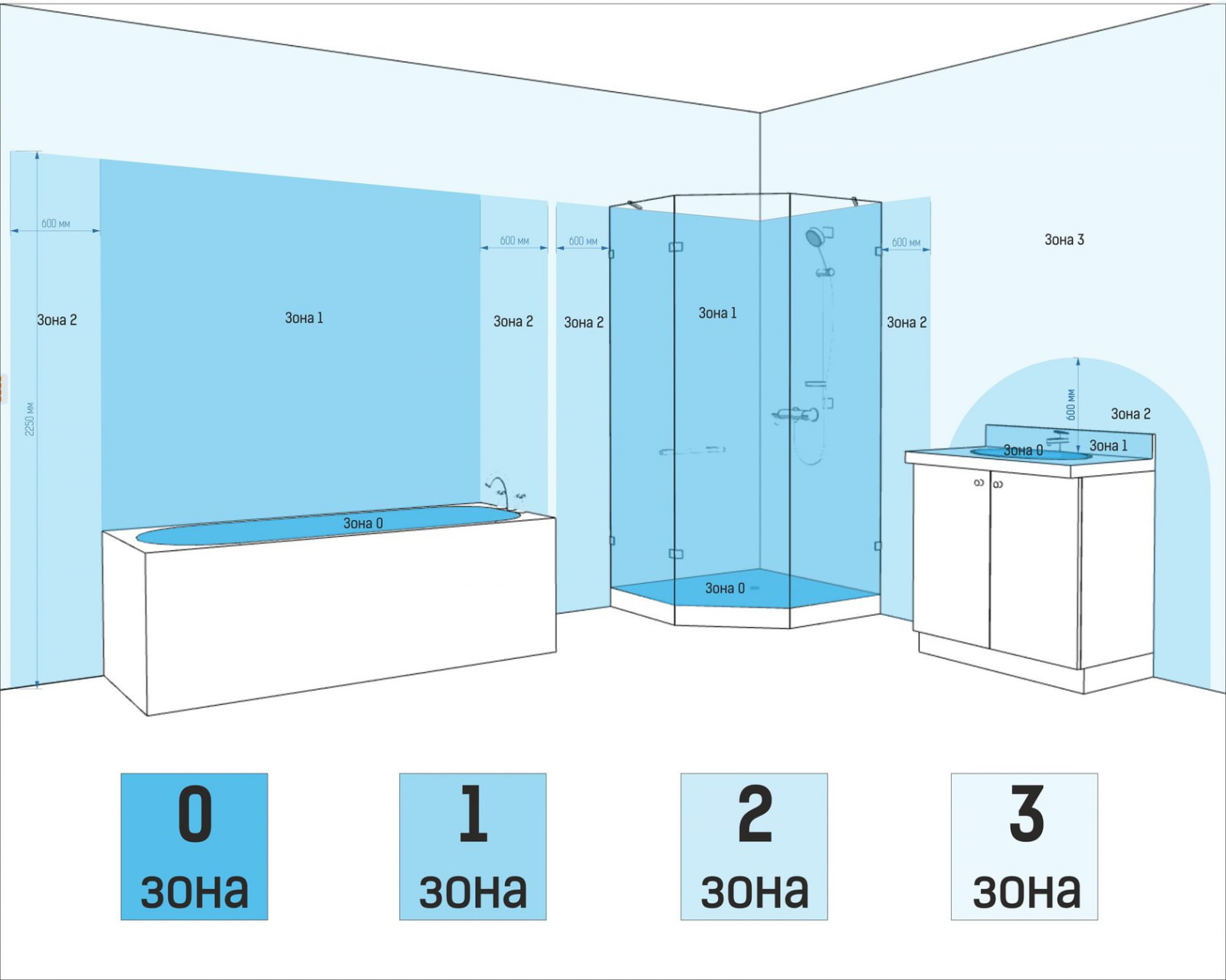 áreas de baño