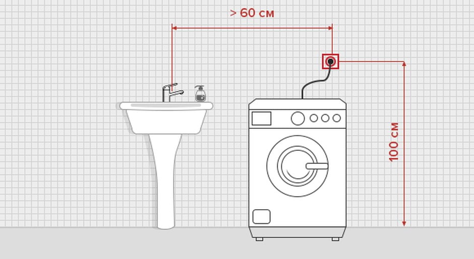 socket para sa washing machine