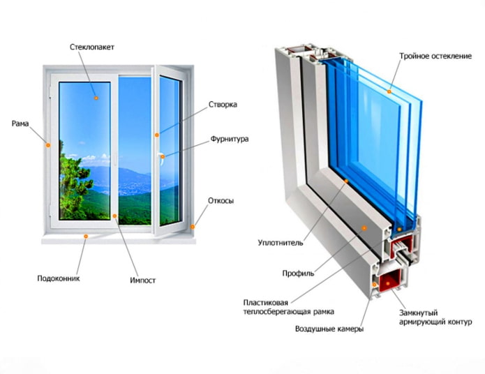 dispositivo de ventana de plástico