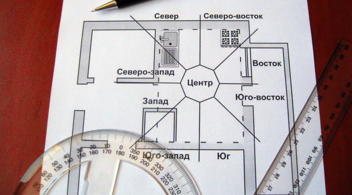 Plano de apartamento Feng Shui