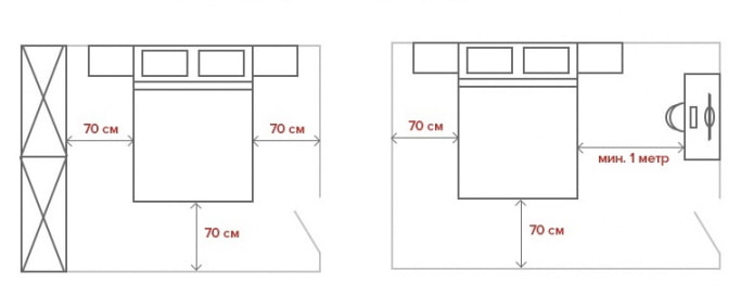 Disposición del dormitorio de acuerdo con las reglas de ergonomía.