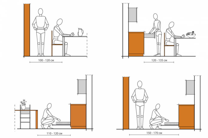 ergonomía de la cocina