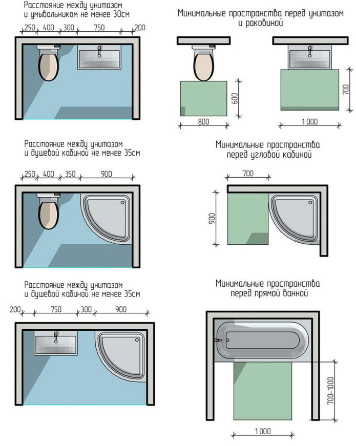 distribución del baño