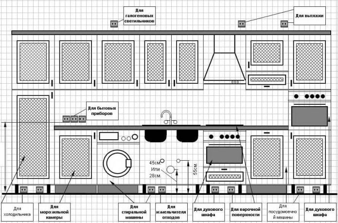 enchufes para la cocina