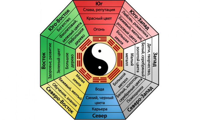 tarjeta de feng shui