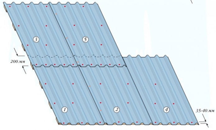 ang pamamaraan ng pagtula ng corrugated board