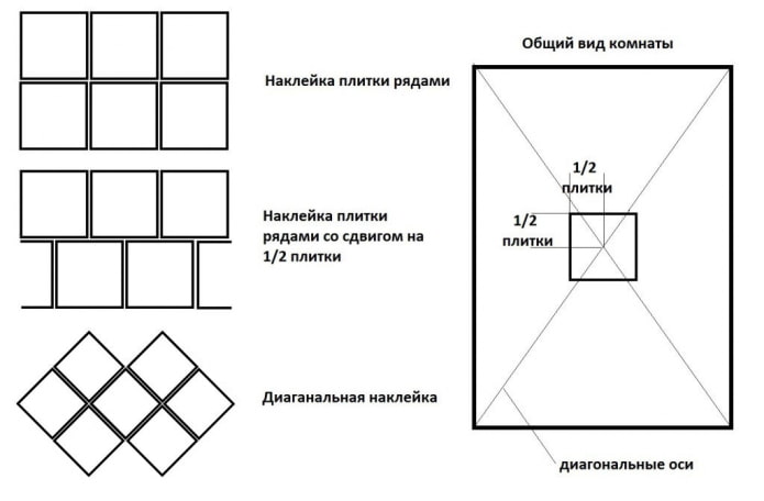 layout ng tile ng kisame