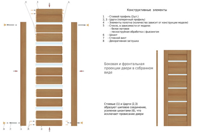 elementos estructurales de puertas prefabricadas