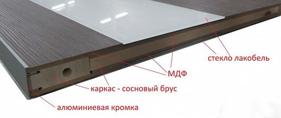 scheme ng isang profile interior door