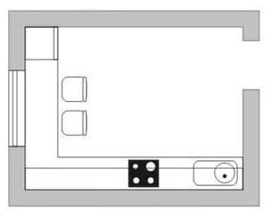 L-hugis o sulok ng kusina layout