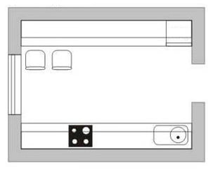 Parallel o two-row kitchen layout