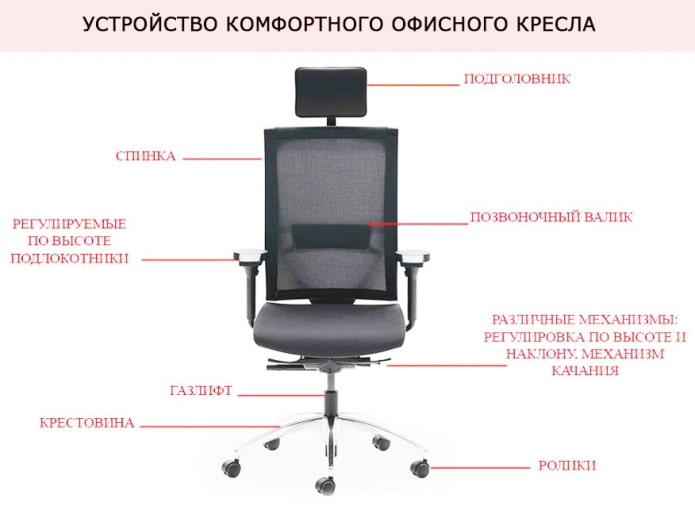 dispositivo de silla de oficina