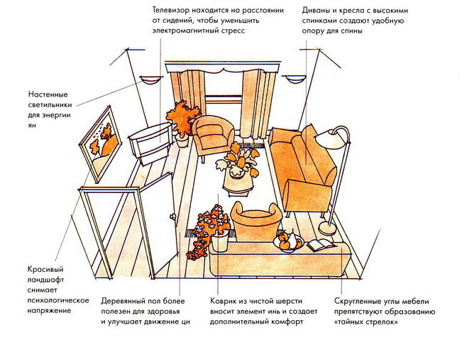 sala ng feng shui