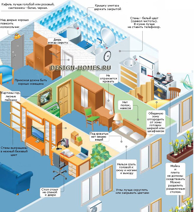 Disposición de los muebles según el Feng Shui.