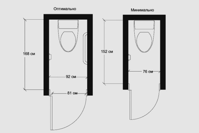 ergonomya sa banyo