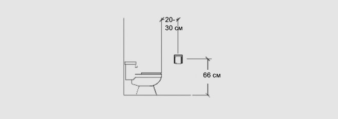 distancia para el soporte del papel higiénico