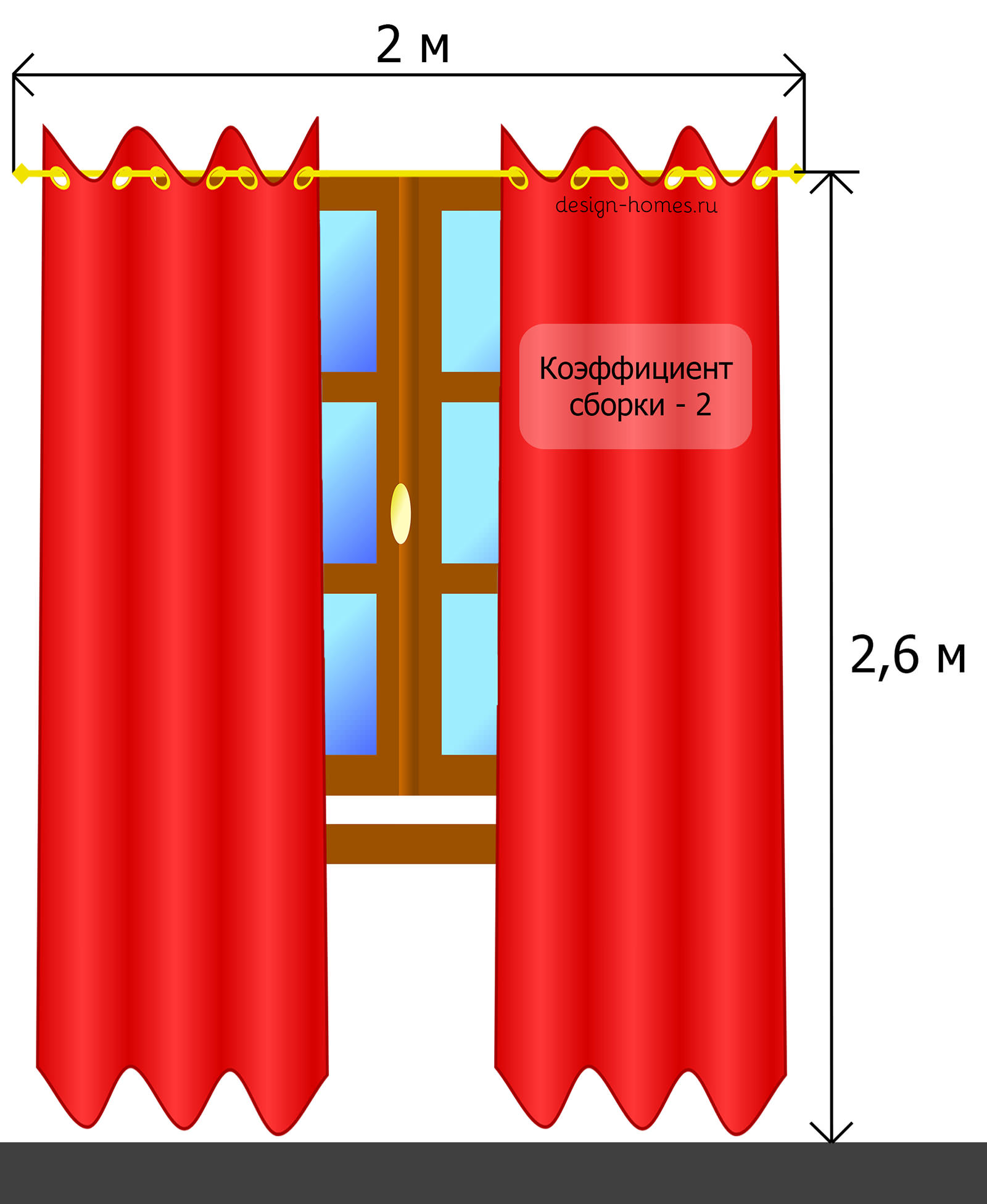 Consumo de tejido para cortinas